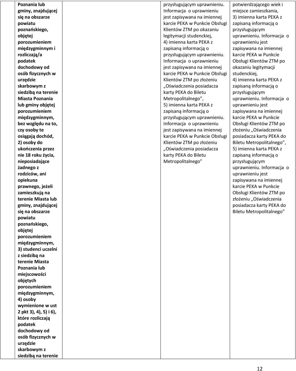 zamieszkują na terenie Miasta lub gminy, znajdującej się na obszarze powiatu poznańskiego, objętej 3) studenci uczelni z siedzibą na terenie Miasta Poznania lub miejscowości 4) osoby wymienione w ust