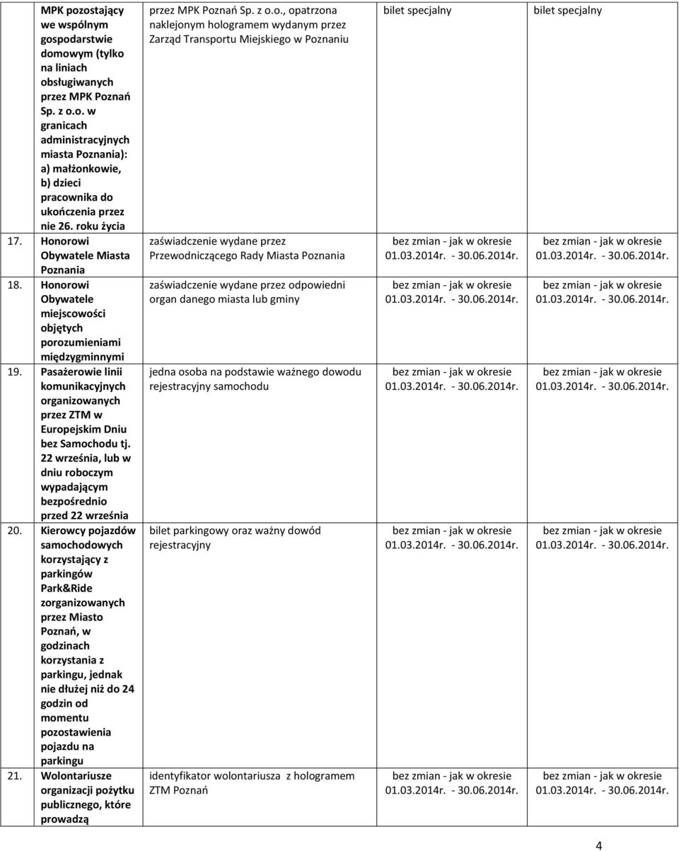 22 września, lub w dniu roboczym wypadającym bezpośrednio przed 22 września 20.