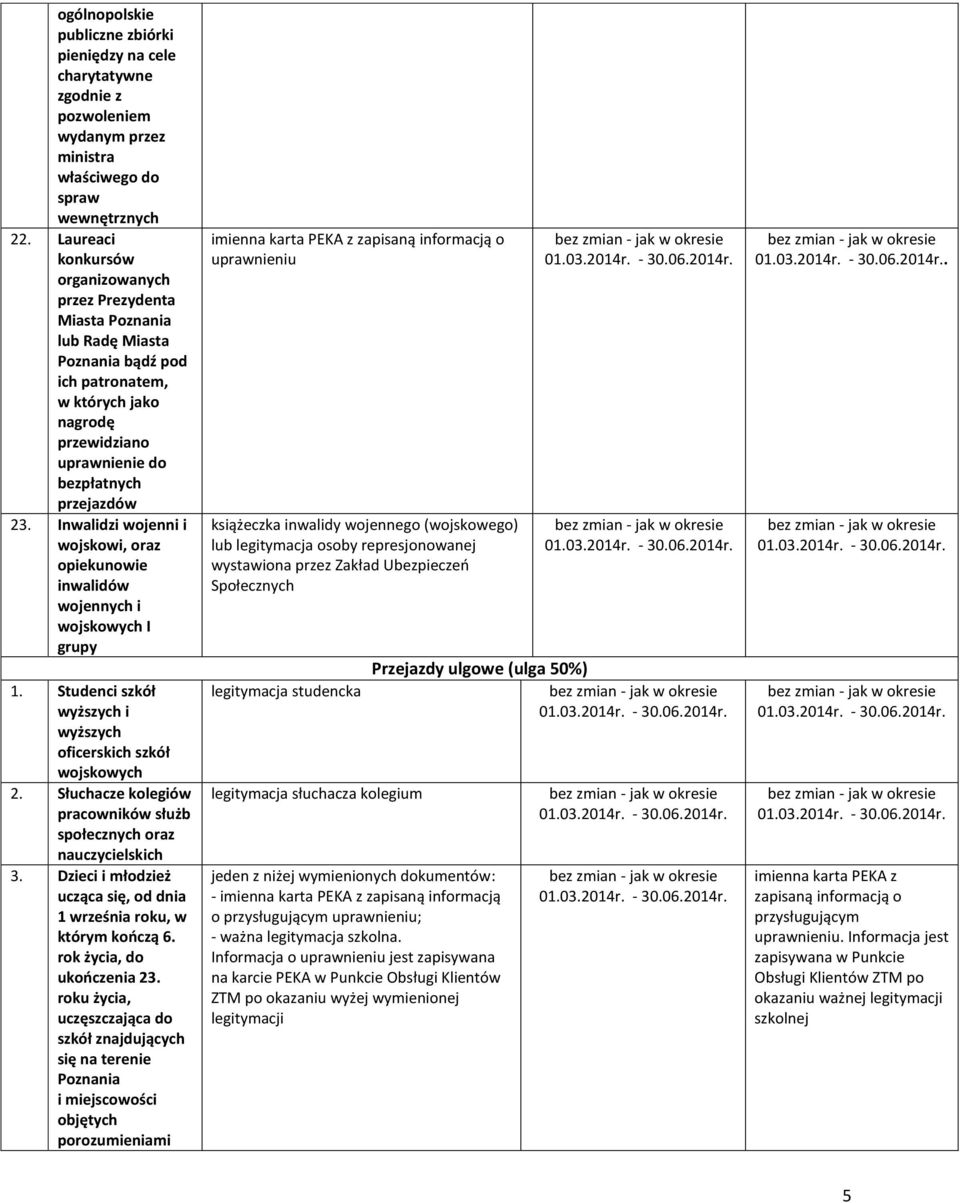Inwalidzi wojenni i wojskowi, oraz opiekunowie inwalidów wojennych i wojskowych I grupy 1. Studenci szkół wyższych i wyższych oficerskich szkół wojskowych 2.