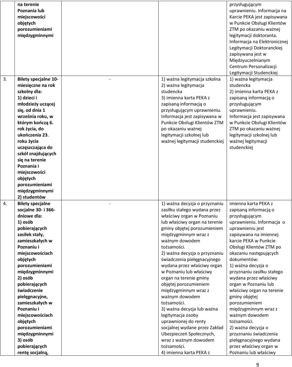Bilety specjalne socjalne 30- i 366- dniowe dla: 1) osób pobierających zasiłek stały, zamieszkałych w Poznaniu i miejscowościach 2) osób pobierających świadczenie pielęgnacyjne, zamieszkałych w