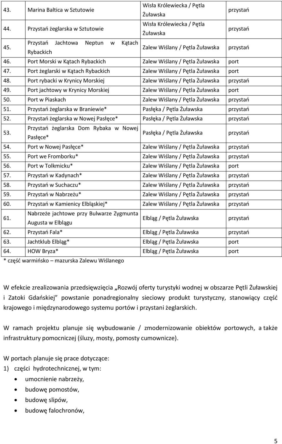 Port żeglarski w Kątach Rybackich Zalew Wiślany / Pętla Żuławska port 48. Port rybacki w Krynicy Morskiej Zalew Wiślany / Pętla Żuławska przystań 49.
