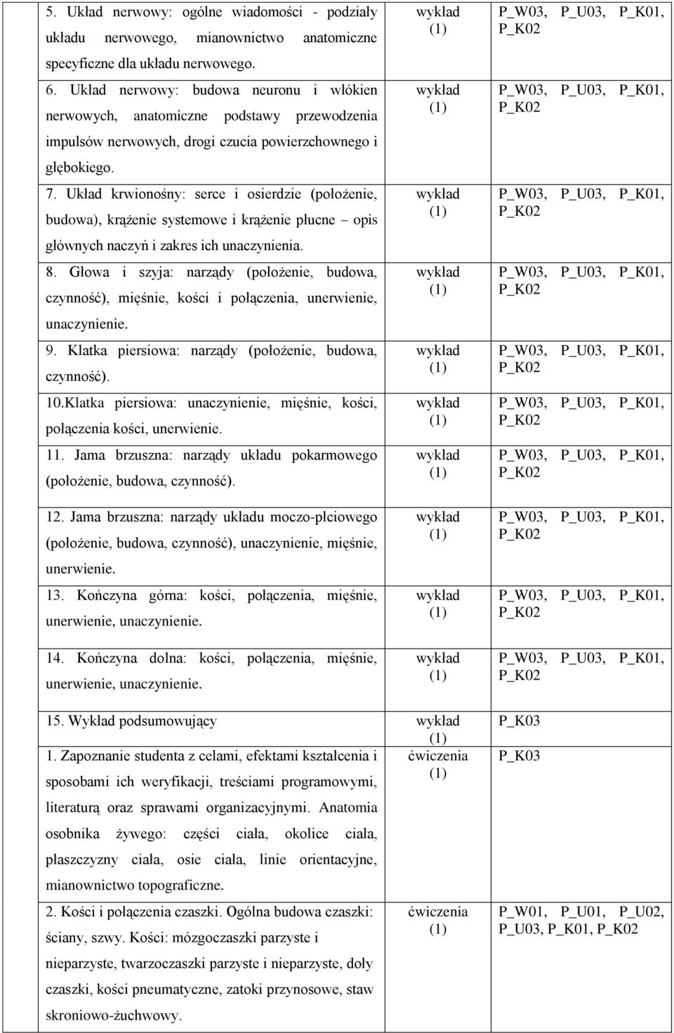 Układ krwionośny: serce i osierdzie (położenie, budowa), krążenie systemowe i krążenie płucne opis głównych naczyń i zakres ich unaczynienia. 8.