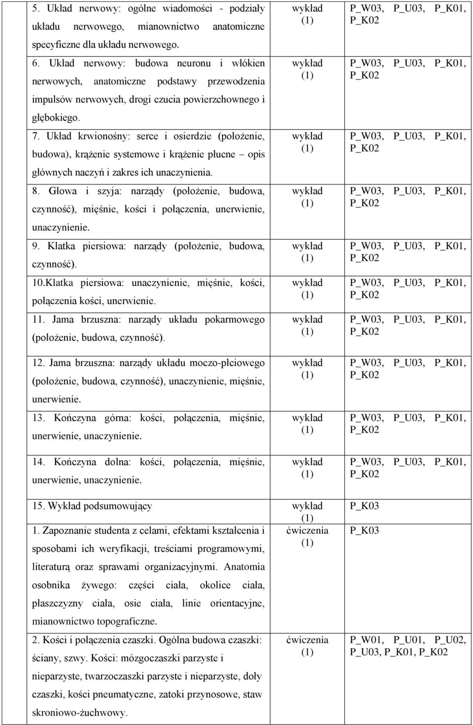 Układ krwionośny: serce i osierdzie (położenie, budowa), krążenie systemowe i krążenie płucne opis głównych naczyń i zakres ich unaczynienia. 8.