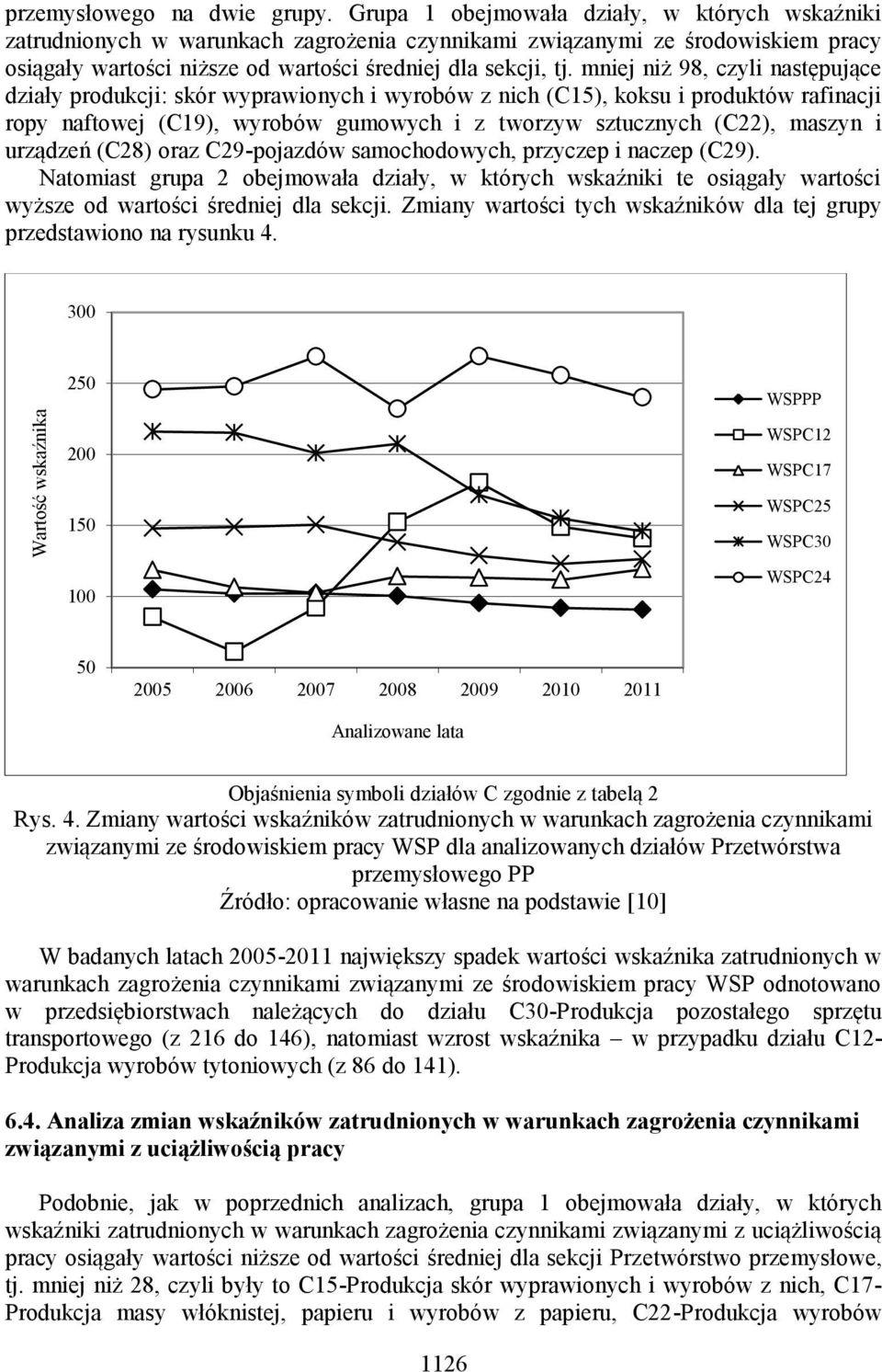 mniej niż 98, czyli następujące działy produkcji: skór wyprawionych i wyrobów z nich (C15), koksu i produktów rafinacji ropy naftowej (C19), wyrobów gumowych i z tworzyw sztucznych (C22), maszyn i