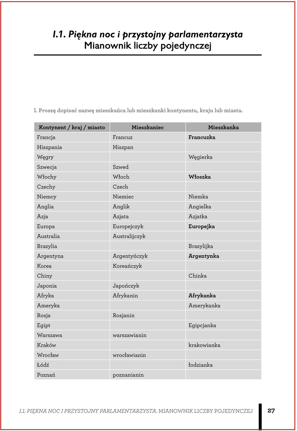 Angielka Azja Azjata Azjatka Europa Europejczyk Europejka Australia Australijczyk Brazylia Brazylijka Argentyna Argentyńczyk Argentynka Korea Koreańczyk Chiny Chinka Japonia Japończyk Afryka