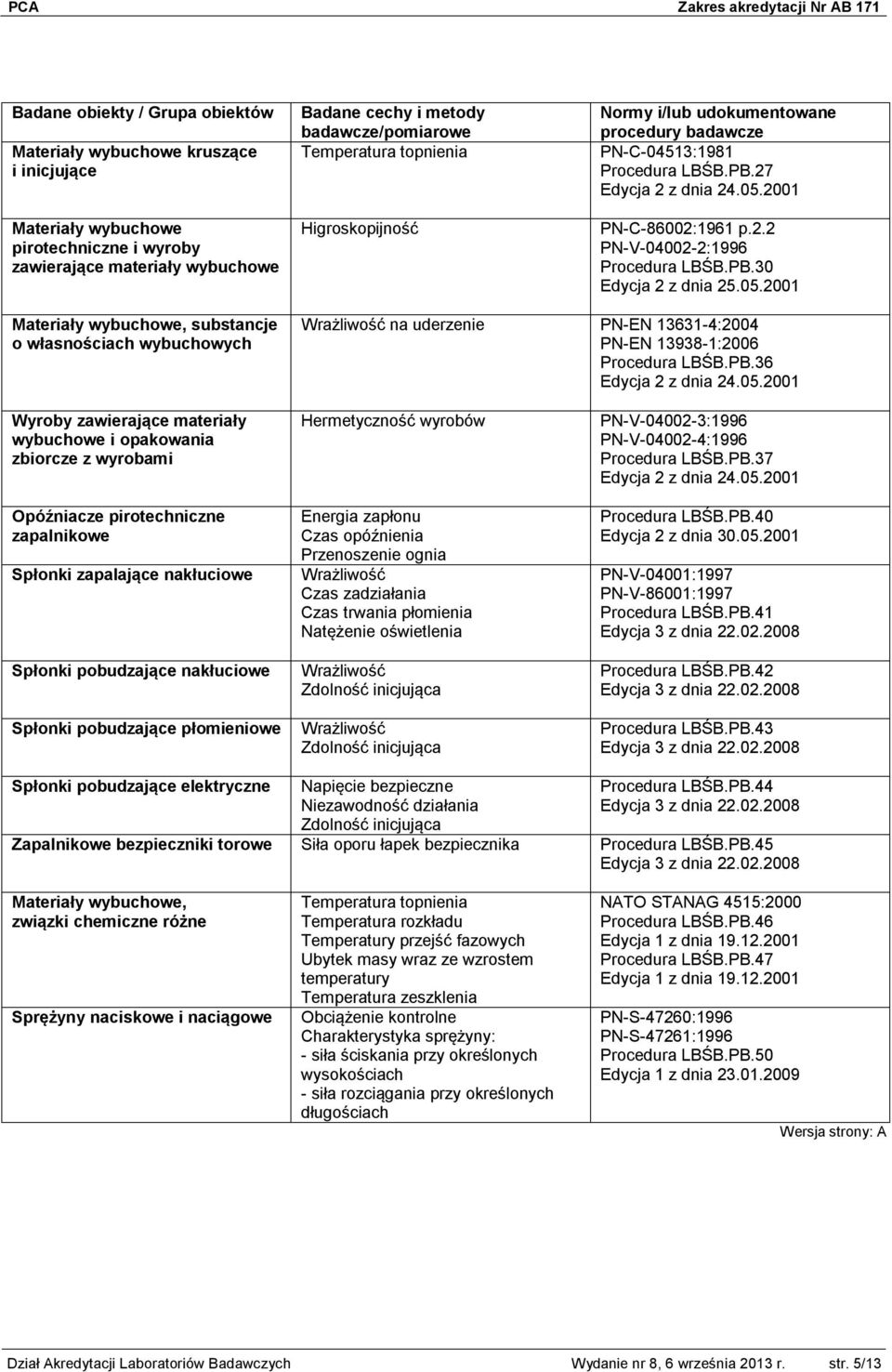 2001 Materiały wybuchowe, substancje o własnościach wybuchowych Wrażliwość na uderzenie PN-EN 13631-4:2004 PN-EN 13938-1:2006 Procedura LBŚB.PB.