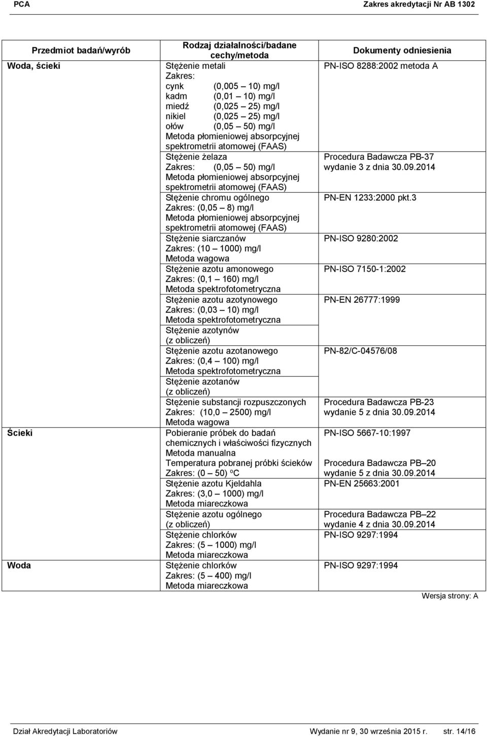 (0,4 100) mg/l Stężenie azotanów Stężenie substancji rozpuszczonych (10,0 2500) mg/l Metoda wagowa Pobieranie próbek do badań chemicznych i właściwości fizycznych Metoda manualna Temperatura pobranej