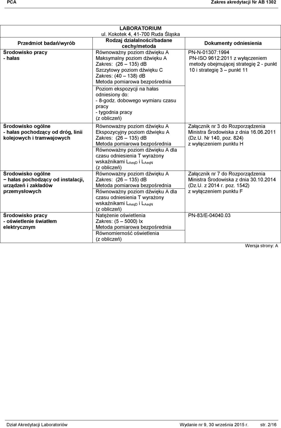 Kokotek 4, 41-700 Ruda Śląska Równoważny poziom dźwięku A Maksymalny poziom dźwięku A (26 135) db Szczytowy poziom dźwięku C (40 138) db Metoda pomiarowa bezpośrednia Poziom ekspozycji na hałas