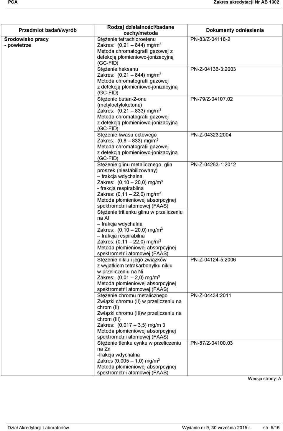 (0,10 20,0) mg/m 3 frakcja respirabilna (0,11 22,0) mg/m 3 Stężenie niklu i jego związków z wyjątkiem tetrakarbonylku niklu w przeliczeniu na Ni (0,01 2,0) mg/m 3 Stężenie chromu metalicznego Związki