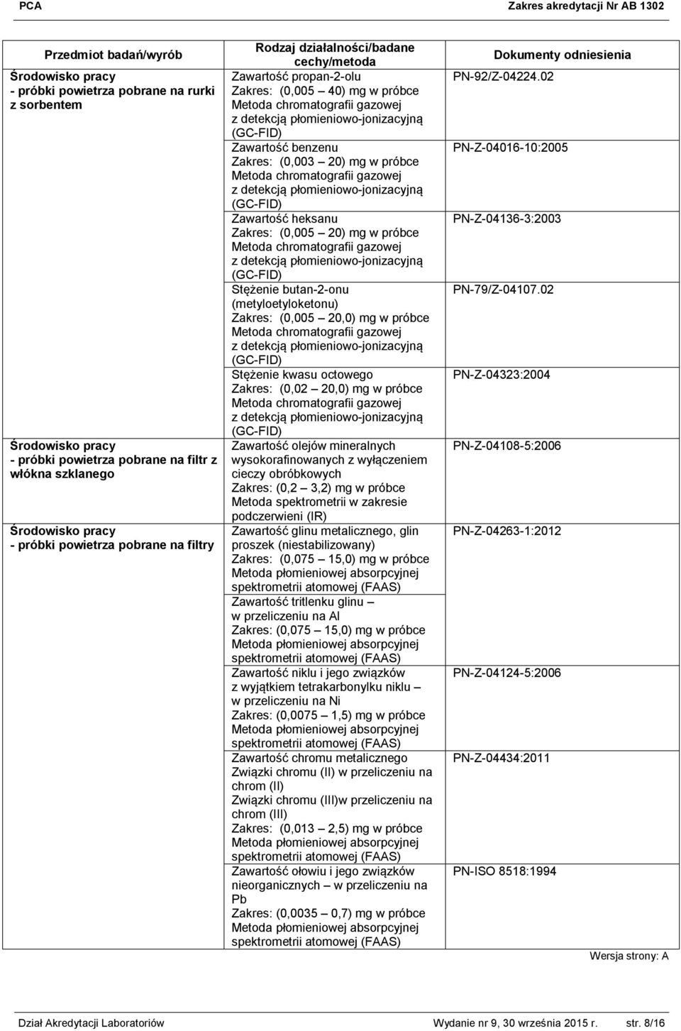 wysokorafinowanych z wyłączeniem cieczy obróbkowych (0,2 3,2) mg w próbce Metoda spektrometrii w zakresie podczerwieni (IR) Zawartość glinu metalicznego, glin proszek (niestabilizowany) (0,075 15,0)