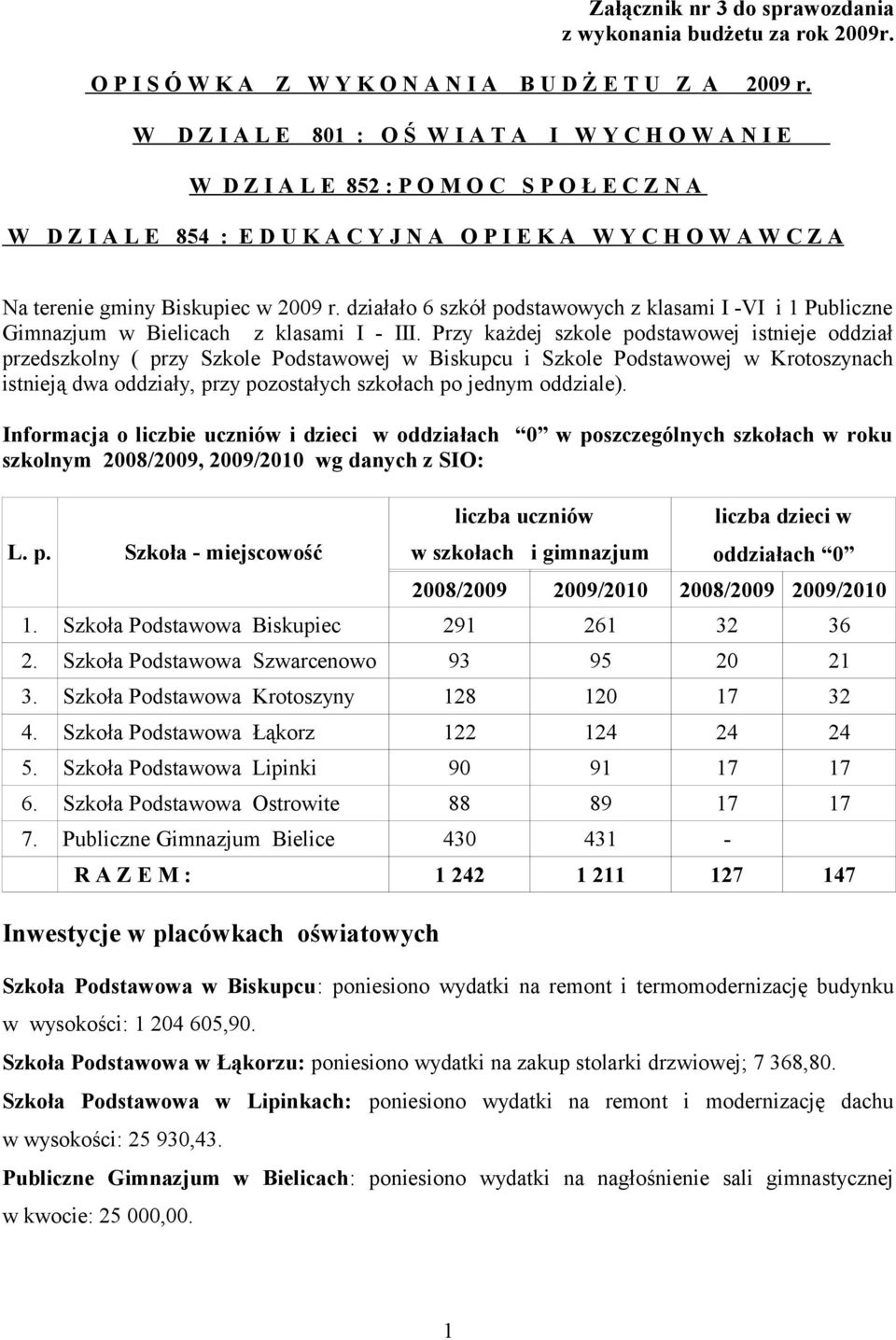Biskupiec w 2009 r. działało 6 szkół podstawowych z klasami I -VI i 1 Publiczne Gimnazjum w Bielicach z klasami I - III.