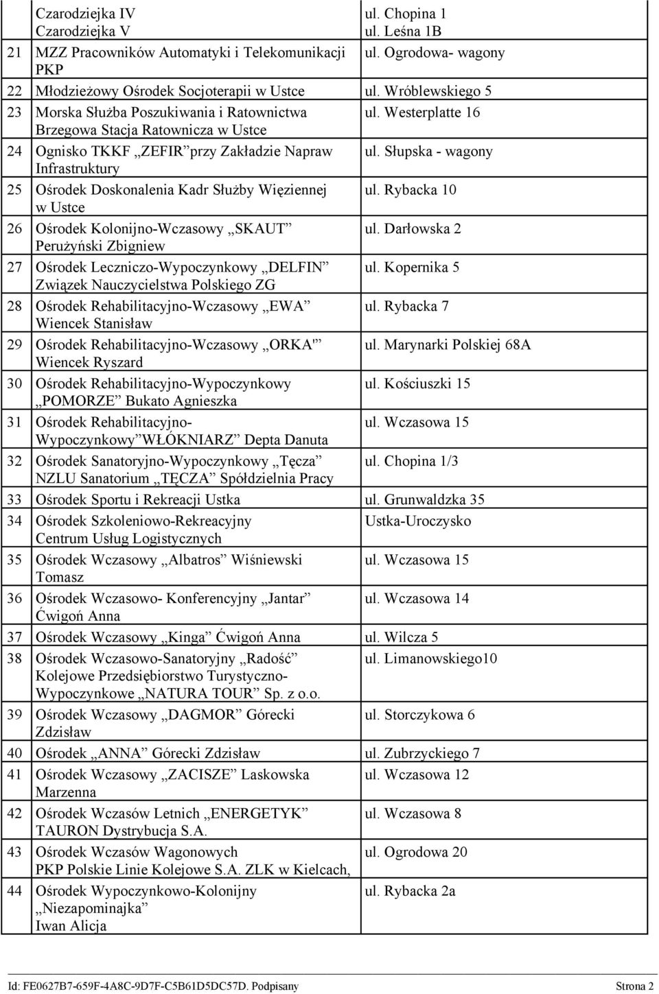 Słupska - wagony Infrastruktury 25 Ośrodek Doskonalenia Kadr Służby Więziennej ul. Rybacka 10 w Ustce 26 Ośrodek Kolonijno-Wczasowy SKAUT ul.