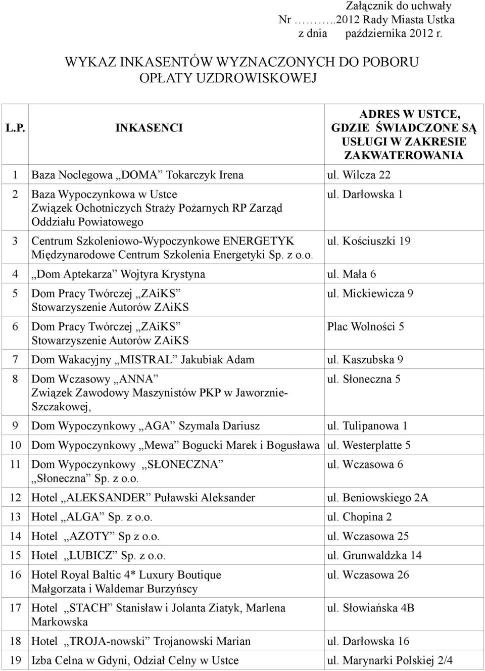 z o.o. ADRES W USTCE, GDZIE ŚWIADCZONE SĄ USŁUGI W ZAKRESIE ZAKWATEROWANIA ul. Darłowska 1 ul. Kościuszki 19 4 Dom Aptekarza Wojtyra Krystyna ul.