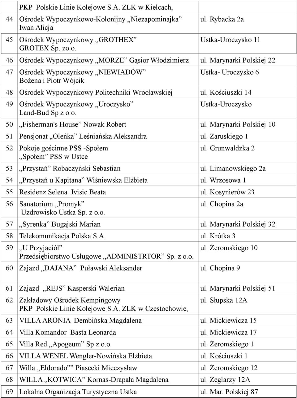 Marynarki Polskiej 22 47 Ośrodek Wypoczynkowy NIEWIADÓW Bożena i Piotr Wójcik Ustka- Uroczysko 6 48 Ośrodek Wypoczynkowy Politechniki Wrocławskiej ul.