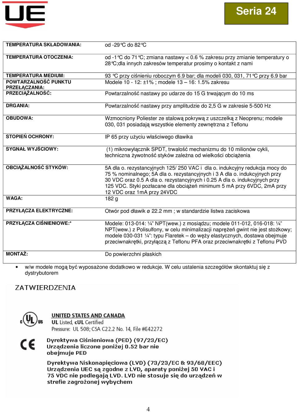 6 % zakresu prz y zmianie temperatury o 28 C;dla innych zakresów temperatur prosimy o konta kt z nami 93 C przy ciśnieniu roboczym 6.9 ; dla modeli 030, 031, 71 C przy 6.
