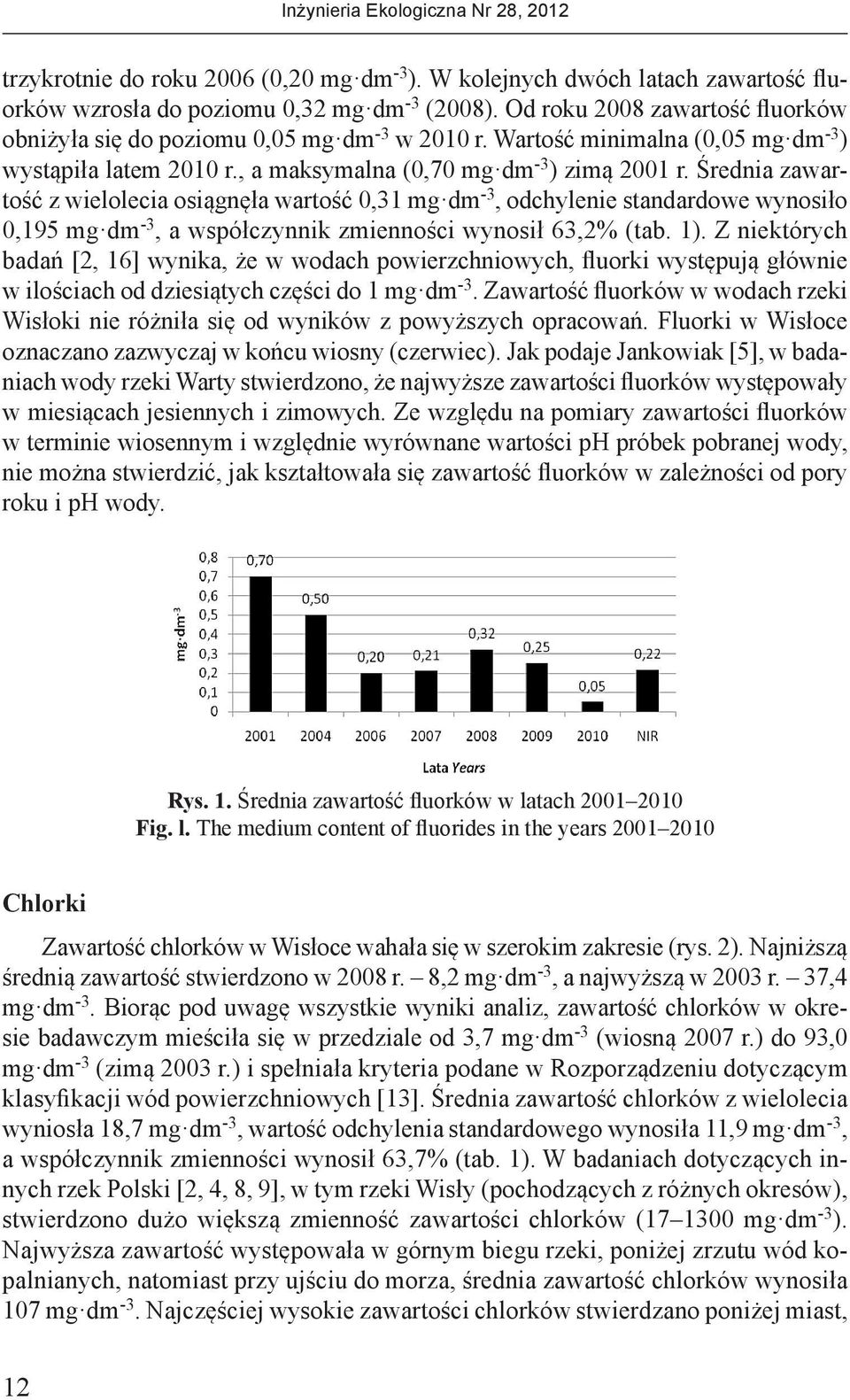 Średnia zawartość z wielolecia osiągnęła wartość 0,31 mg dm -3, odchylenie standardowe wynosiło 0,195 mg dm -3, a współczynnik zmienności wynosił 63,2% (tab. 1).
