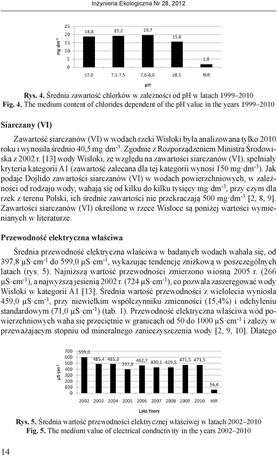 The medium content of chlorides dependent of the ph value in the years 1999 2010 Siarczany (VI) Zawartość siarczanów (VI) w wodach rzeki Wisłoki była analizowana tylko 2010 roku i wynosiła średnio
