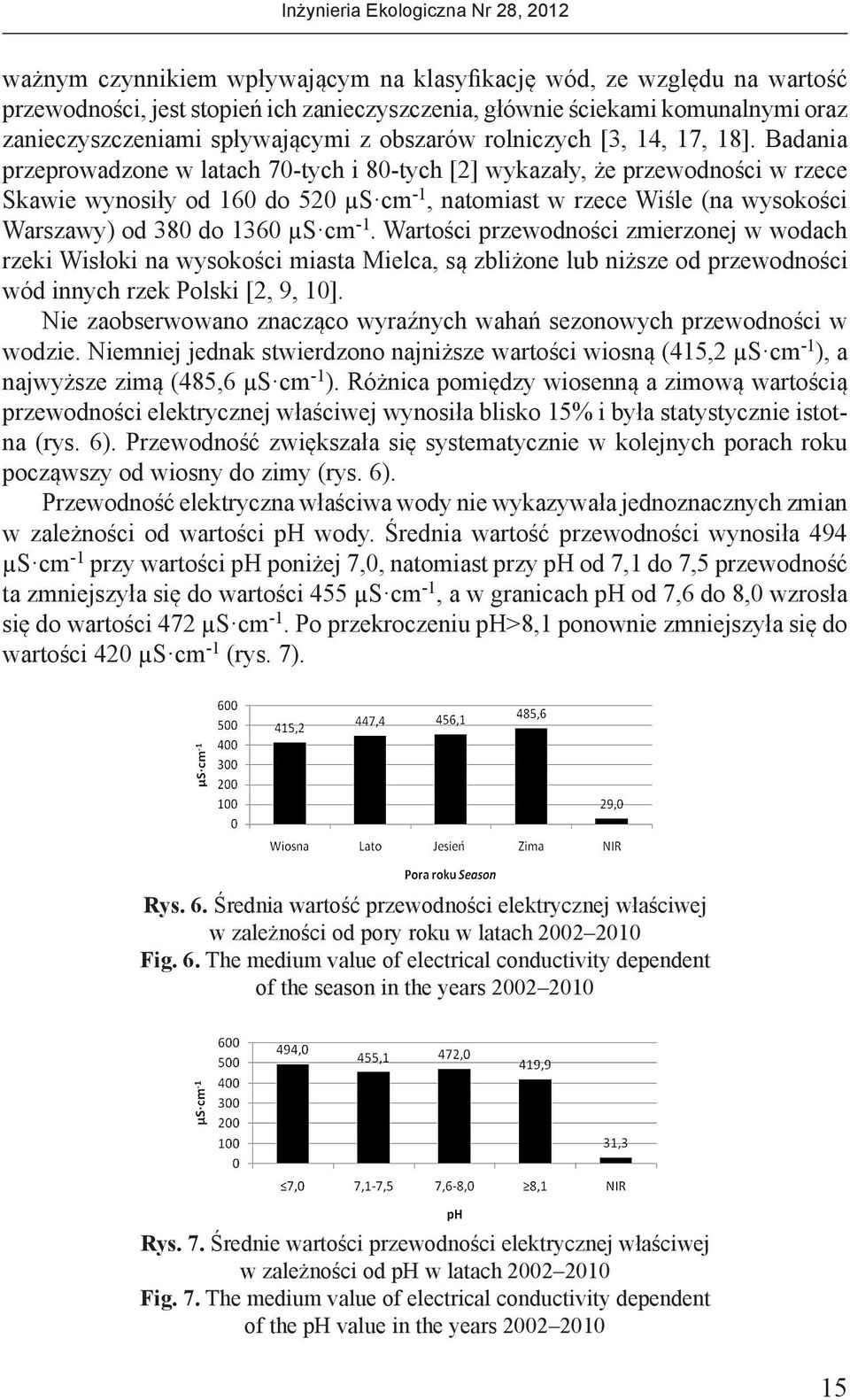 Badania przeprowadzone w latach 70-tych i 80-tych [2] wykazały, że przewodności w rzece Skawie wynosiły od 160 do 520 µs cm -1, natomiast w rzece Wiśle (na wysokości Warszawy) od 380 do 1360 µs cm -1.