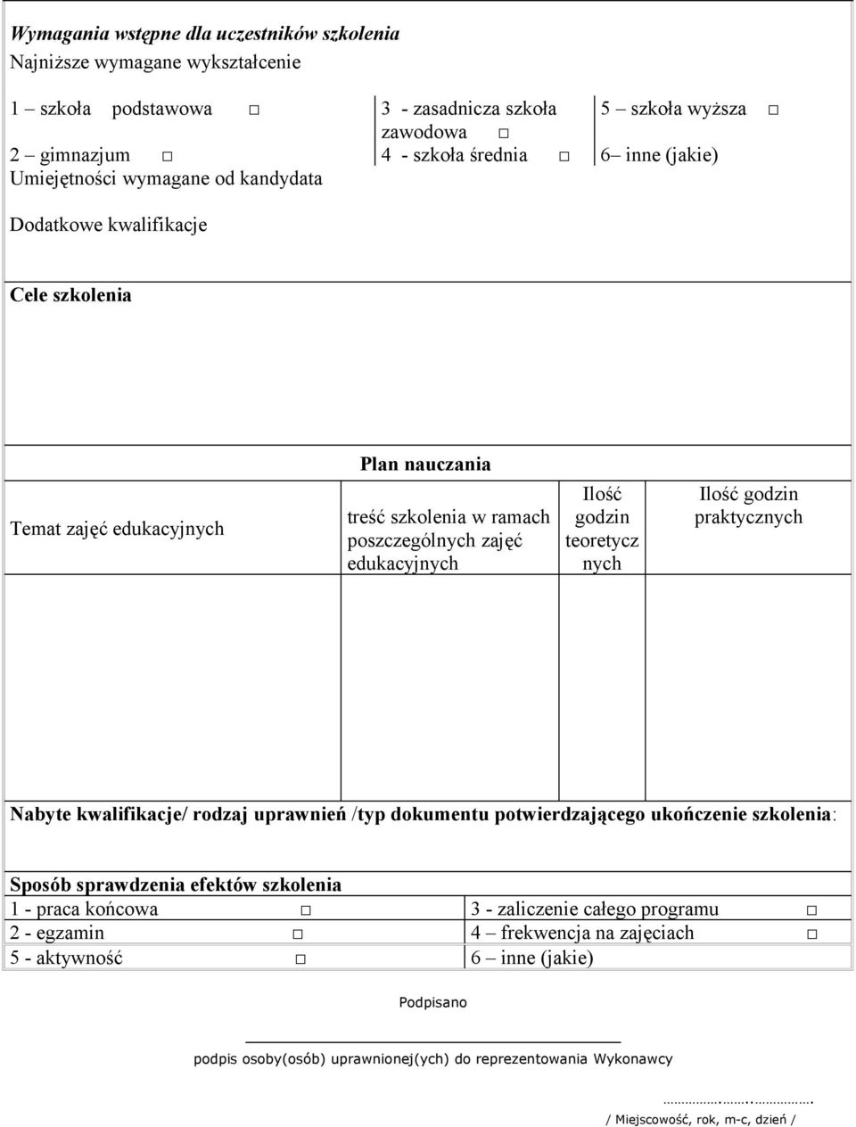 teoretycz nych Ilość godzin praktycznych Nabyte kwalifikacje/ rodzaj uprawnień /typ dokumentu potwierdzającego ukończenie szkolenia: Sposób sprawdzenia efektów szkolenia 1 - praca końcowa 3 -