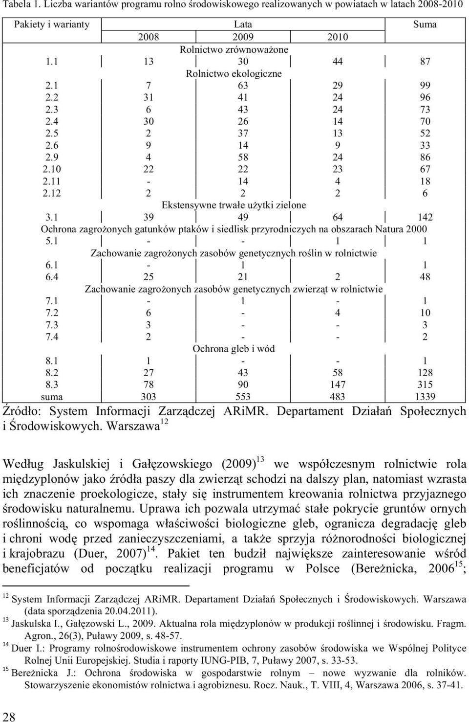 12 2 2 2 6 Ekstensywne trwa e u ytki zielone 3.1 39 49 64 142 Ochrona zagro onych gatunków ptaków i siedlisk przyrodniczych na obszarach Natura 2000 5.