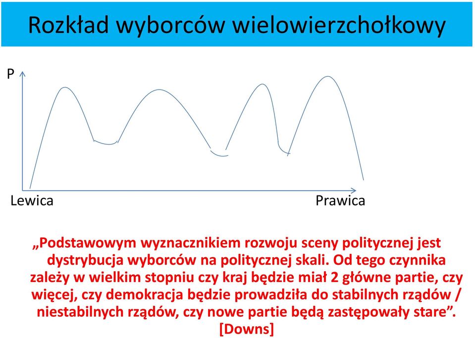 Od tego czynnika zależy w wielkim stopniu czy kraj będzie miał 2 główne partie, czy więcej,