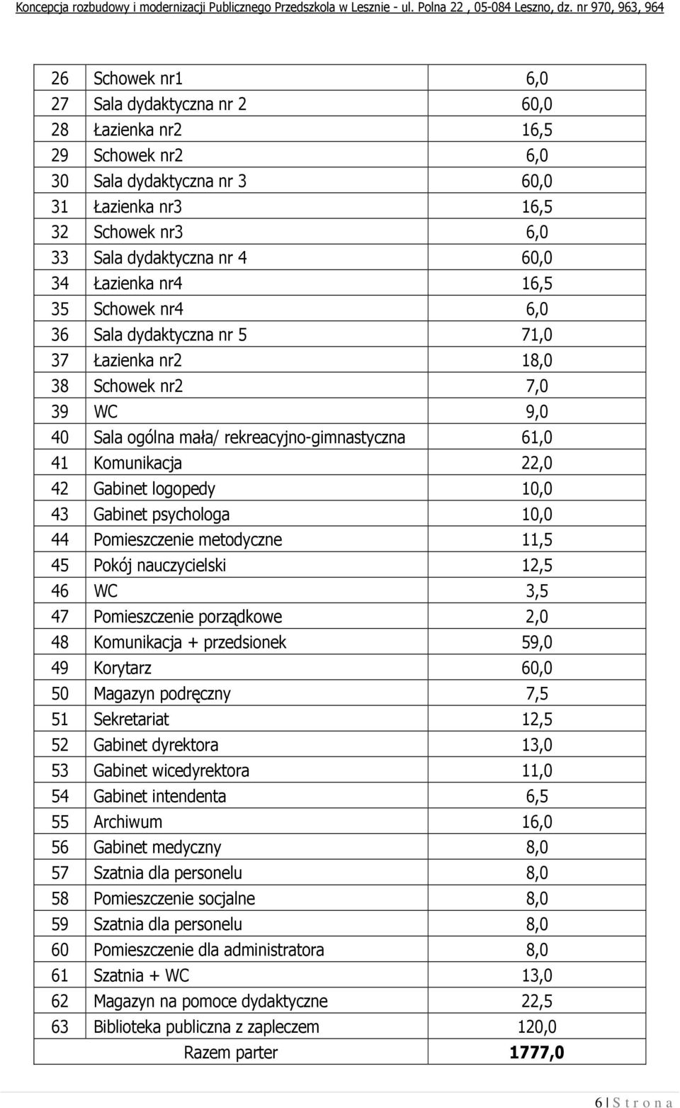 logopedy 10,0 43 Gabinet psychologa 10,0 44 Pomieszczenie metodyczne 11,5 45 Pokój nauczycielski 12,5 46 WC 3,5 47 Pomieszczenie porządkowe 2,0 48 Komunikacja + przedsionek 59,0 49 Korytarz 60,0 50