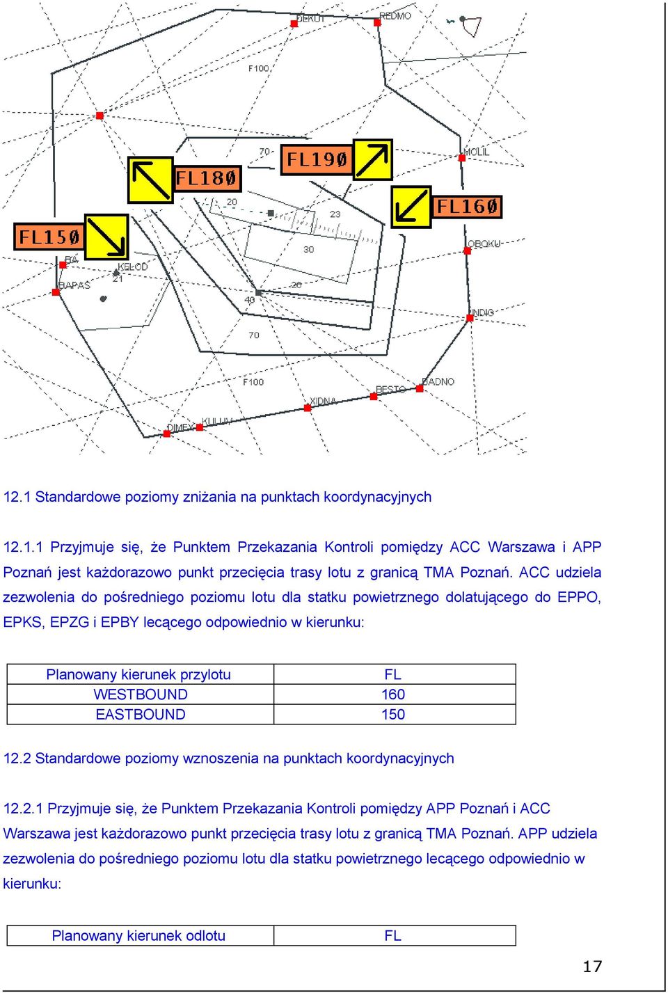 FL 160 150 12.2 Standardowe poziomy wznoszenia na punktach koordynacyjnych 12.2.1 Przyjmuje się, że Punktem Przekazania Kontroli pomiędzy APP Poznań i ACC Warszawa jest każdorazowo punkt przecięcia trasy lotu z granicą TMA Poznań.