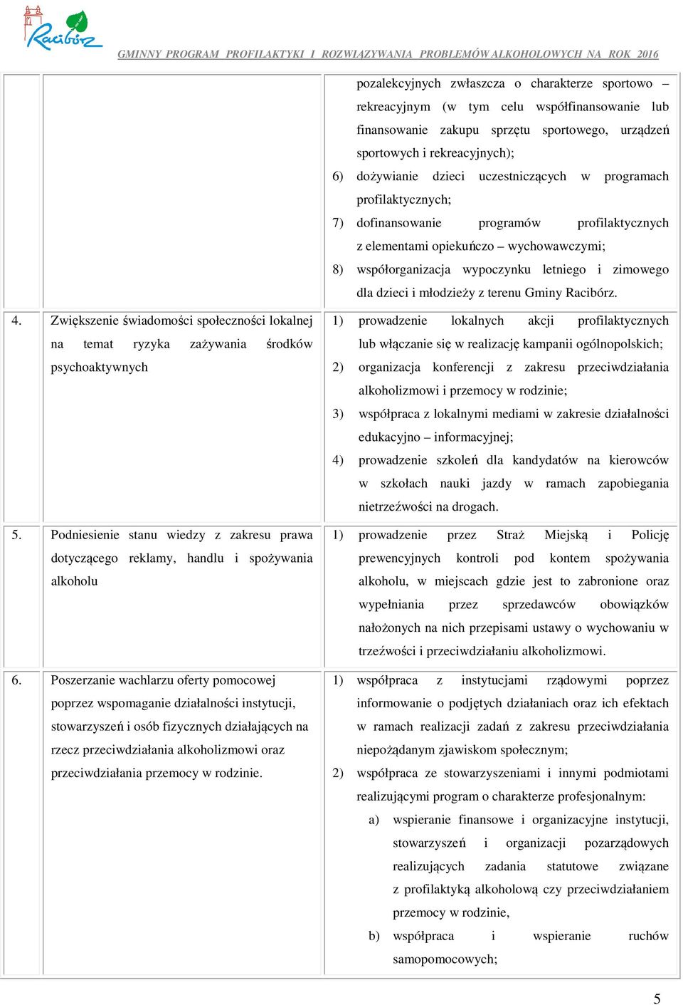 młodzieży z terenu Gminy Racibórz. 4. Zwiększenie świadomości społeczności lokalnej na temat ryzyka zażywania środków psychoaktywnych 5.