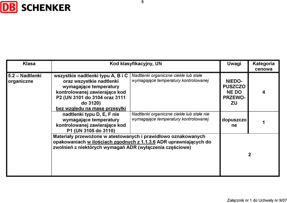 kod P2 (UN 30 do 30 oraz 3 do 320) nadtlenki typu D, E, F nie wymagające temperatury kontrolowanej zawierające kod Nadtlenki