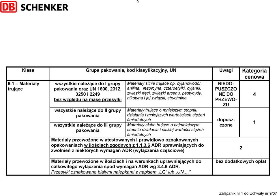 strychnina 6.