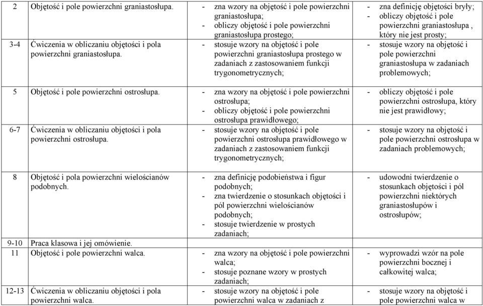 pole powierzchni graniastosłupa prostego w zadaniach z zastosowaniem funkcji 5 Objętość i pole powierzchni ostrosłupa.