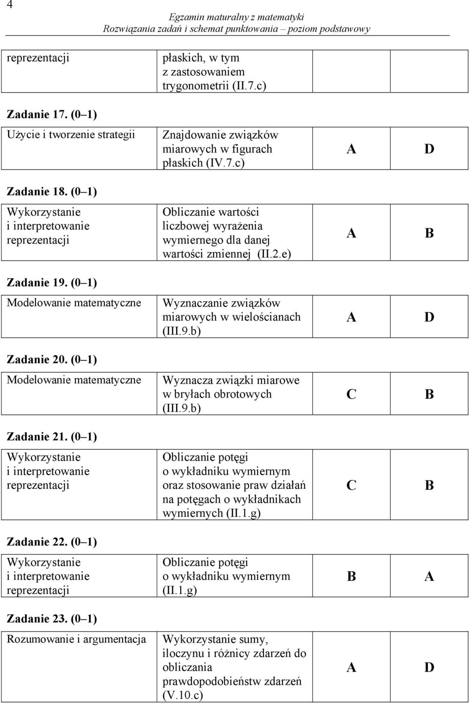 .e) Zadanie 19. (0 1) Modelowanie matematyczne Wyznaczanie związków miarowych w wielościanach (III.9.b) D Zadanie 0. (0 1) Modelowanie matematyczne Wyznacza związki miarowe w bryłach obrotowych (III.