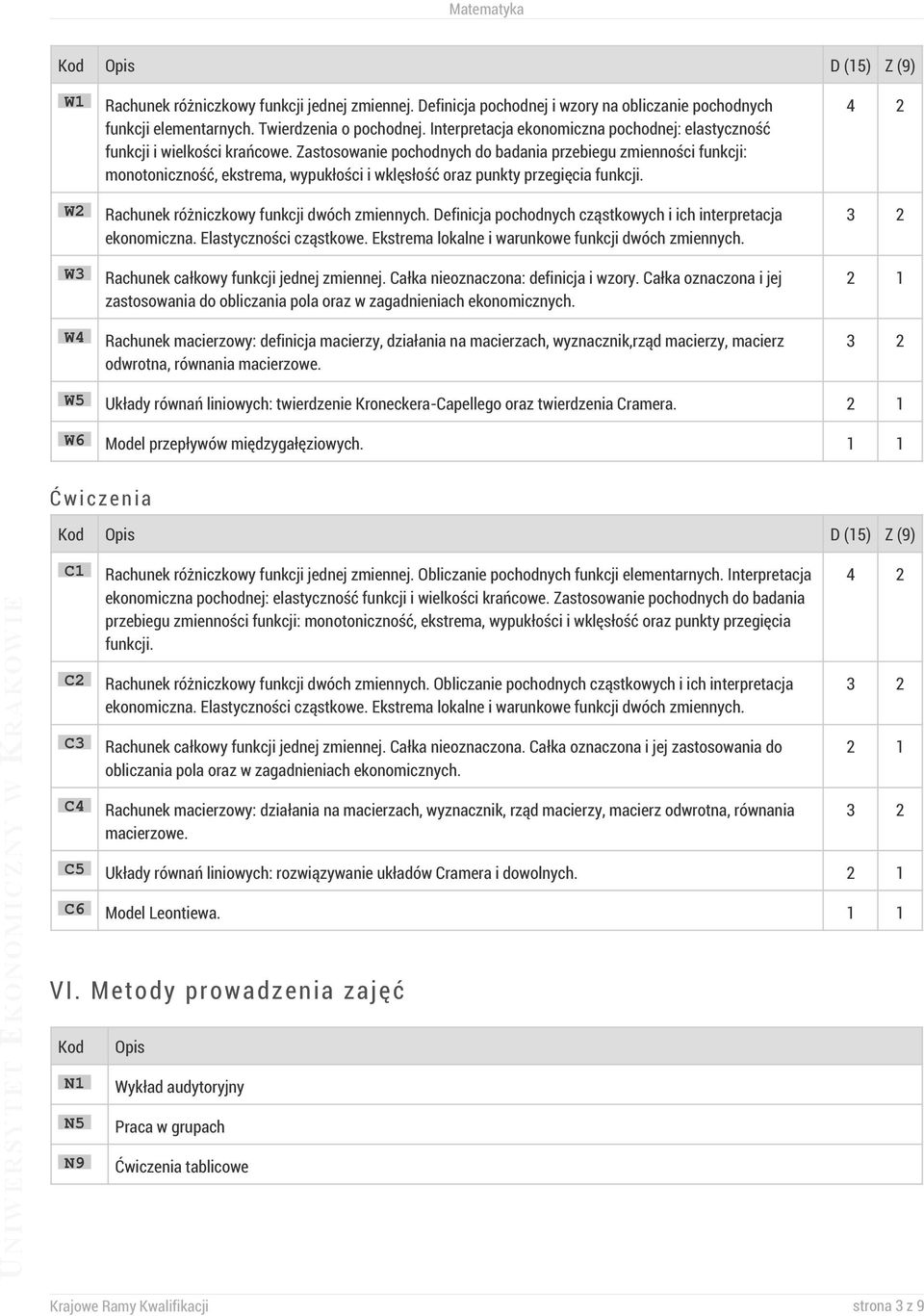 Zastosowanie pochodnych do badania przebiegu zmienności funkcji: monotoniczność, ekstrema, wypukłości i wklęsłość oraz punkty przegięcia funkcji. Rachunek różniczkowy funkcji dwóch zmiennych.