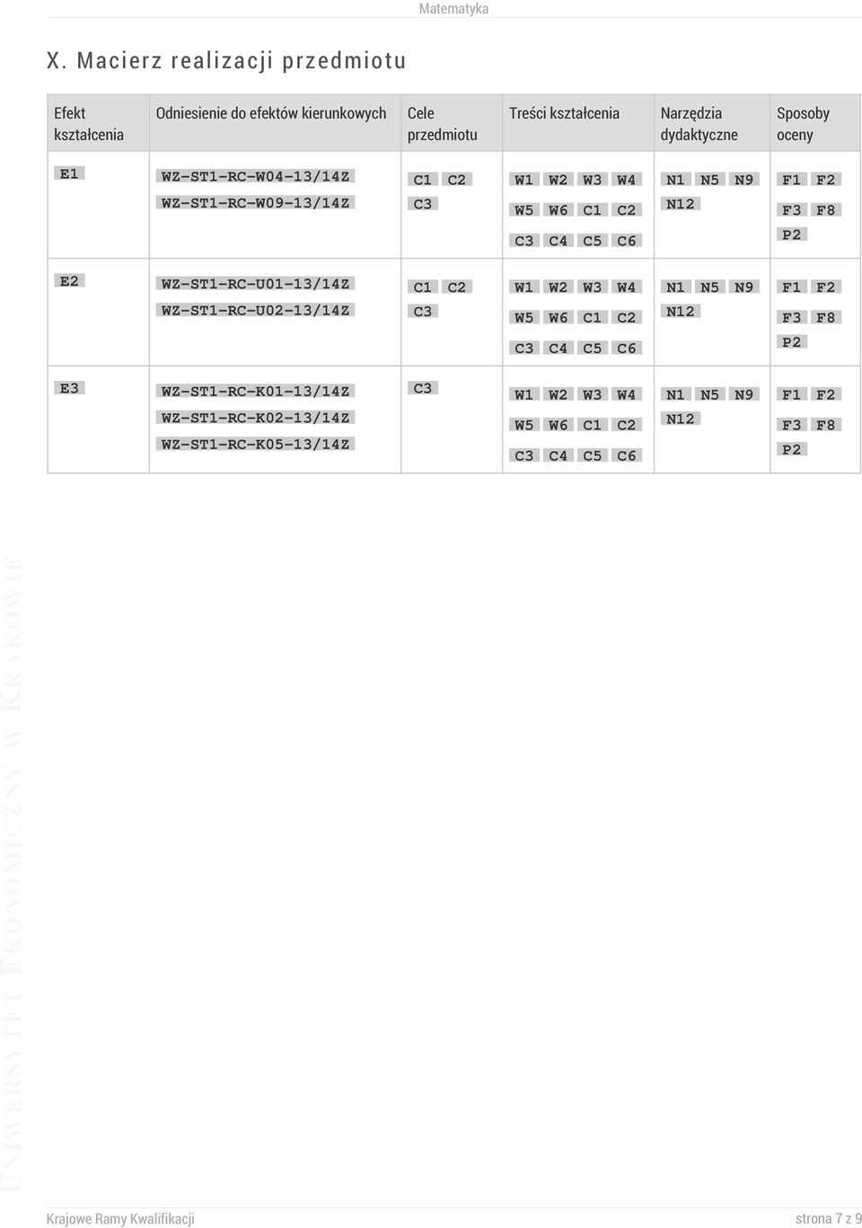 F8 E2 WZ-ST1-RC-U01-13/14Z WZ-ST1-RC-U02-13/14Z C1 C3 C2 W1 W2 W3 W4 W5 W6 C1 C2 C3 C4 C5 C6 N1 N5 N9 N12 F1 F3 P2 F2 F8 E3