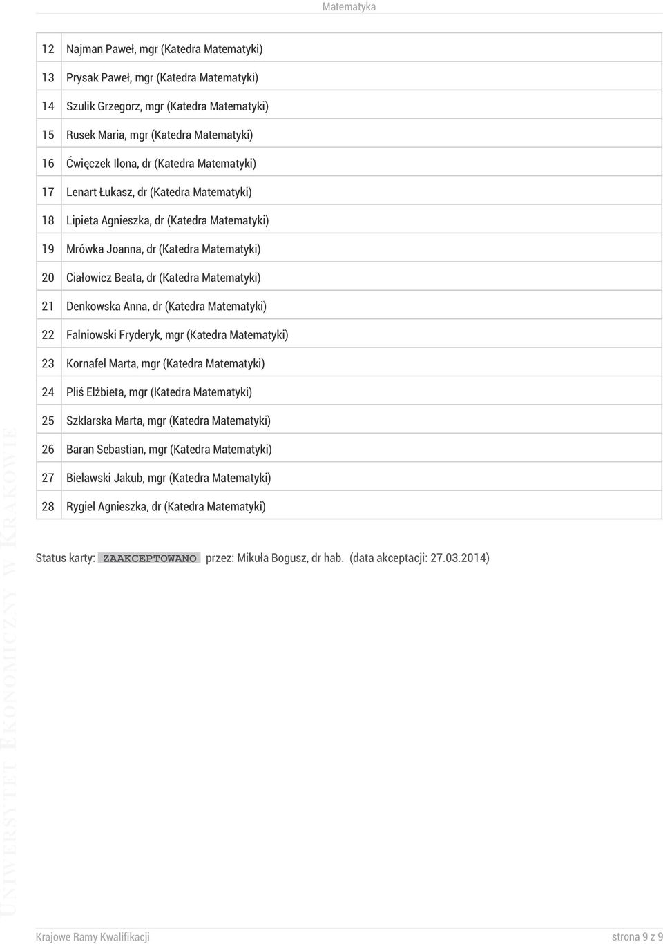 Denkowska Anna, dr (Katedra Matematyki) 22 Falniowski Fryderyk, mgr (Katedra Matematyki) 23 Kornafel Marta, mgr (Katedra Matematyki) 24 Pliś Elżbieta, mgr (Katedra Matematyki) 25 Szklarska Marta, mgr