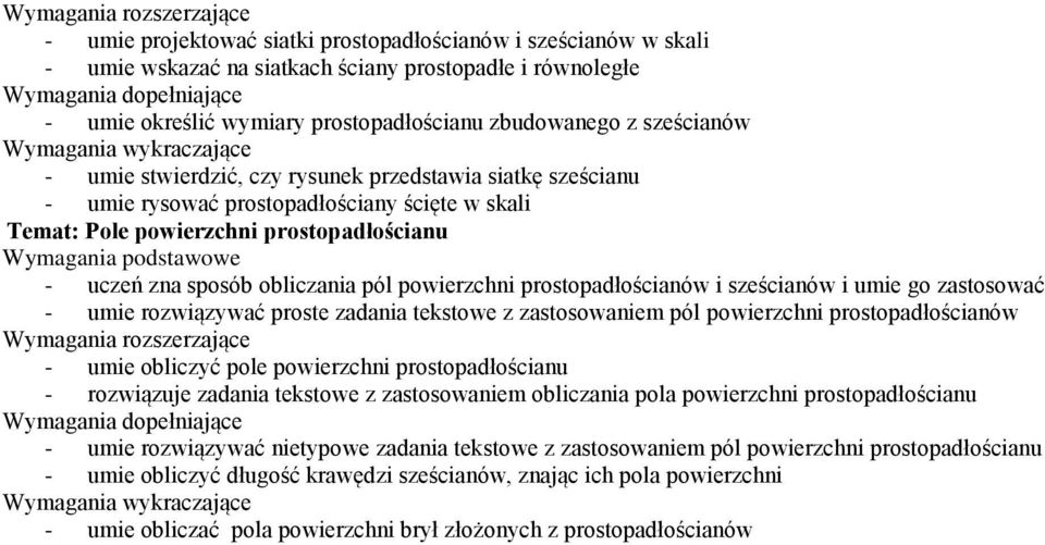 prostopadłościanów i sześcianów i umie go zastosować - umie rozwiązywać proste zadania tekstowe z zastosowaniem pól powierzchni prostopadłościanów - umie obliczyć pole powierzchni prostopadłościanu -