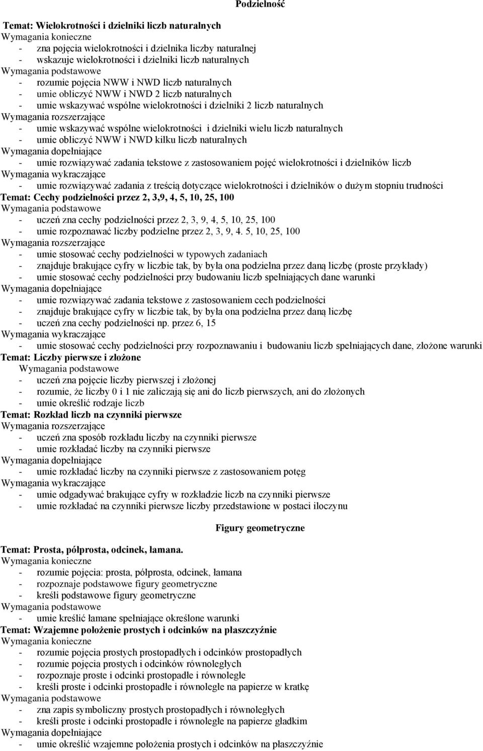 wielu liczb naturalnych - umie obliczyć NWW i NWD kilku liczb naturalnych - umie rozwiązywać zadania tekstowe z zastosowaniem pojęć wielokrotności i dzielników liczb - umie rozwiązywać zadania z