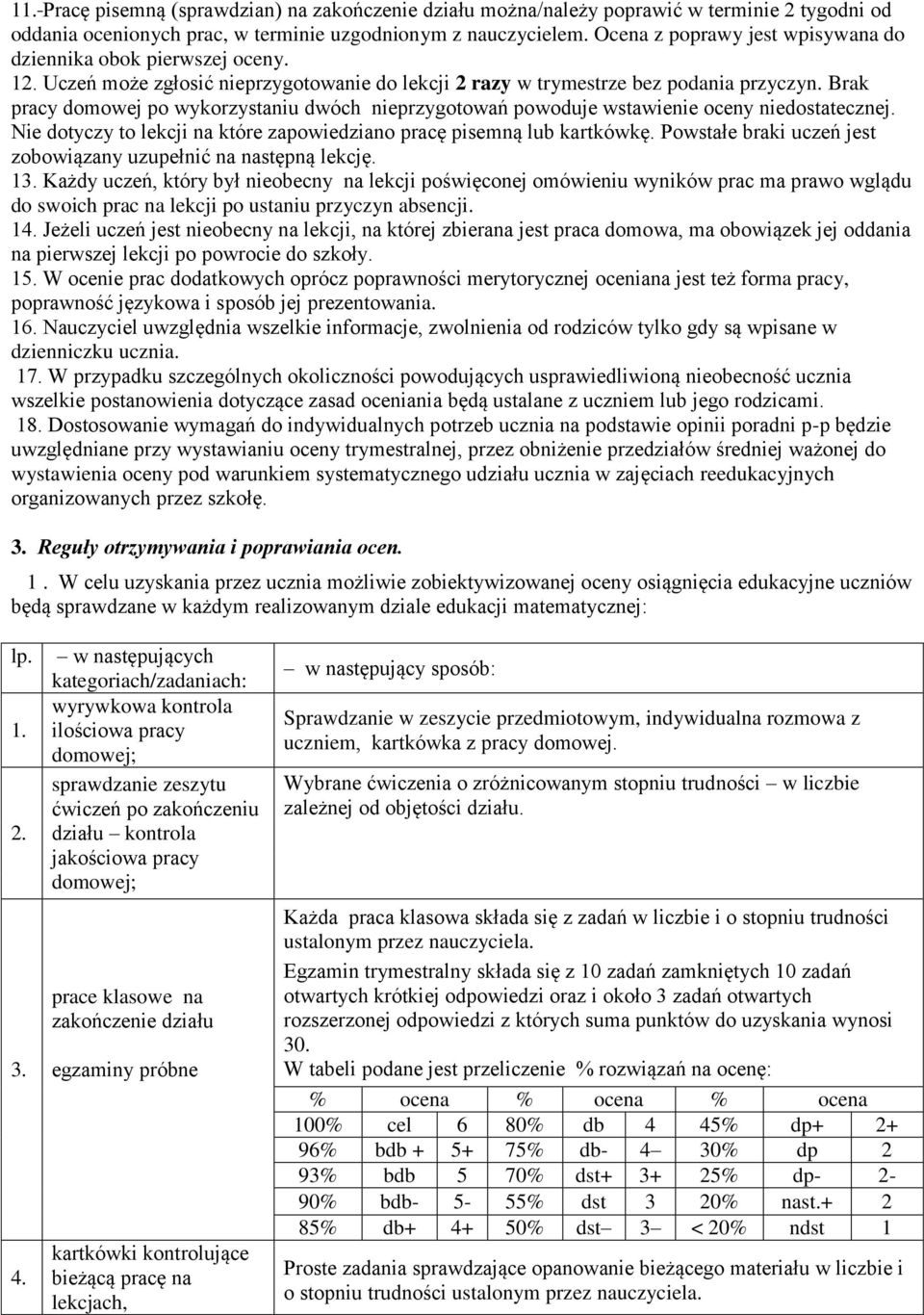 Brak pracy domowej po wykorzystaniu dwóch nieprzygotowań powoduje wstawienie oceny niedostatecznej. Nie dotyczy to lekcji na które zapowiedziano pracę pisemną lub kartkówkę.
