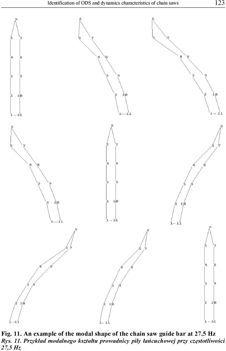 An example of the modal shape of the chain saw guide bar at