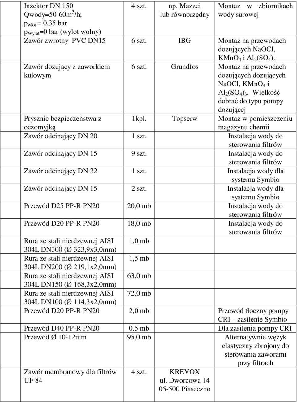 Wielkość dobrać do typu pompy dozującej Prysznic bezpieczeństwa z oczomyjką 1kpl. Topserw Montaż w pomieszczeniu magazynu chemii Zawór odcinający DN 20 1 szt.