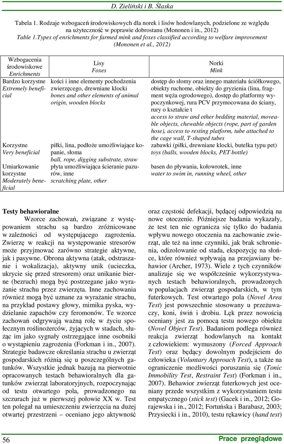 , 2012) Wzbogacenia środowiskowe Enrichments Bardzo korzystne Extremely beneficial Korzystne Very beneficial Umiarkowanie korzystne Moderately beneficial Lisy Foxes kości i inne elementy pochodzenia