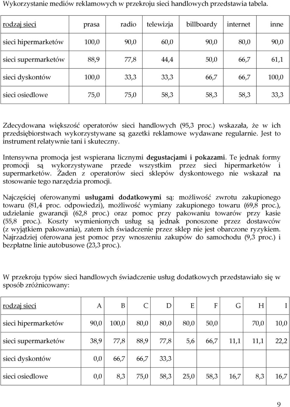 66,7 100,0 sieci osiedlowe 75,0 75,0 58,3 58,3 58,3 33,3 Zdecydowana większość operatorów sieci handlowych (95,3 proc.