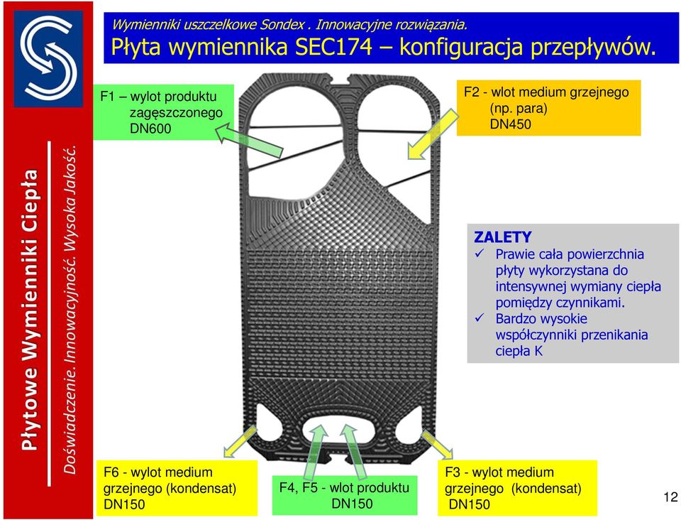 para) DN450 ZALETY Prawie cała powierzchnia płyty wykorzystana do intensywnej wymiany ciepła pomiędzy czynnikami.