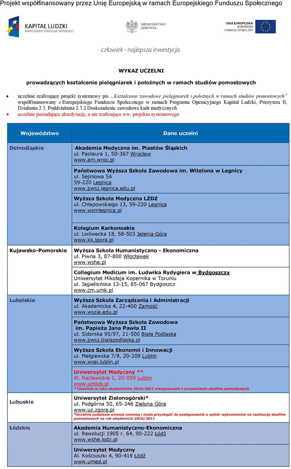 Działania 2.3, Poddziałania 2.3.2 Doskonalenie zawodowe kadr medycznych uczelnie posiadające akredytację, a nie realizujące ww.