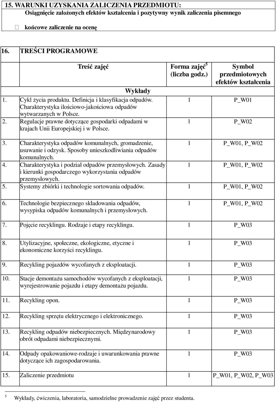 Regulacje prawne dotyczące gospodarki odpadami w krajach Unii Europejskiej i w Polsce. (liczba godz.) Symbol przedmiotowych efektów kształcenia 1 P_W01 1 P_W02 3.