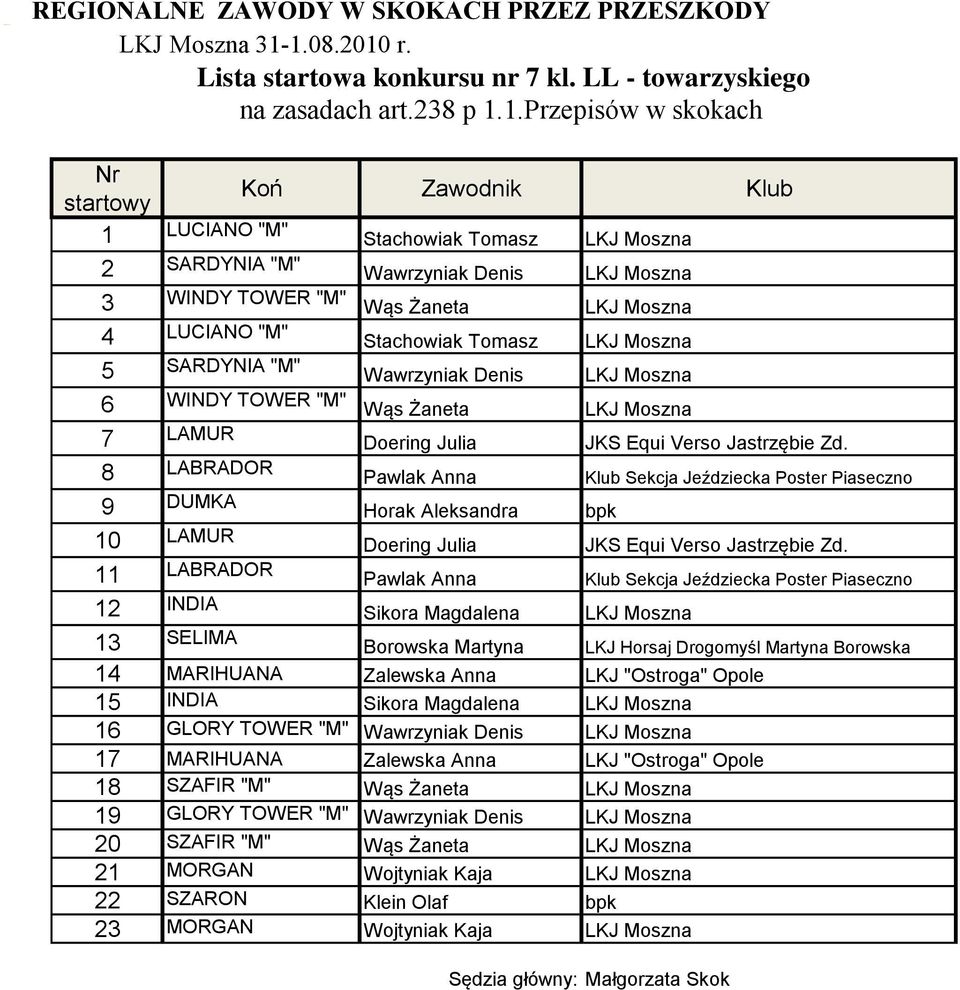 Horak Aleksandra Doering Julia Pawlak Anna Sikora Magdalena Borowska Martyna JKS Equi Verso Jastrzębie Zd. Klub Sekcja Jeździecka Poster Piaseczno bpk JKS Equi Verso Jastrzębie Zd.