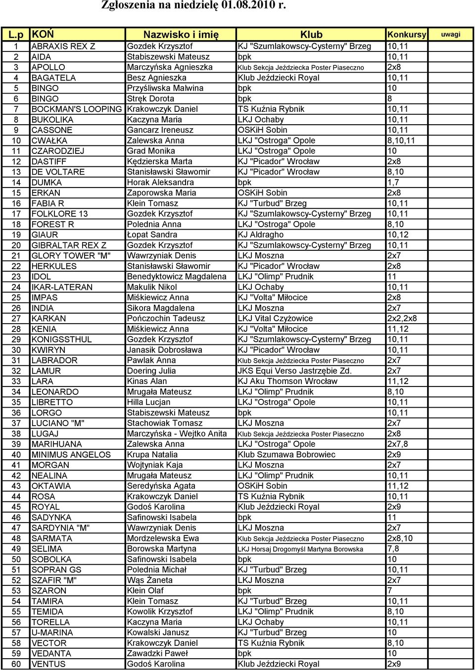 Jeździecka Poster Piaseczno 2x8 4 BAGATELA Besz Agnieszka Klub Jeździecki Royal 10,11 5 BINGO Przyśliwska Malwina bpk 10 6 BINGO Stręk Dorota bpk 8 7 BOCKMAN'S LOOPING Krakowczyk Daniel TS Kuźnia