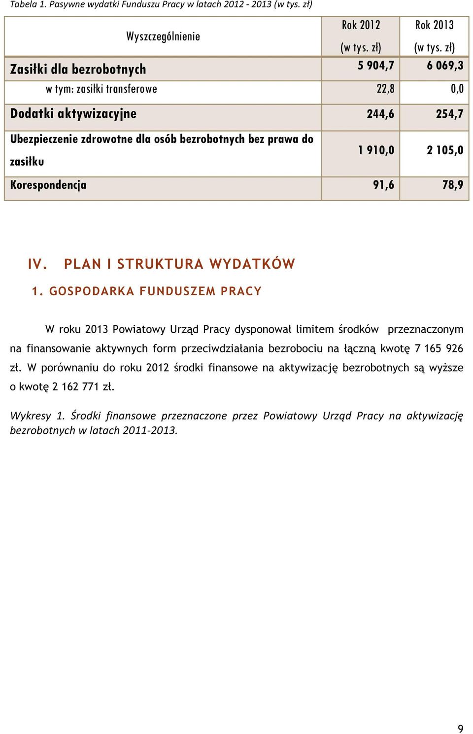 Korespondencja 91,6 78,9 IV. PLAN I STRUKTURA WYDATKÓW 1.