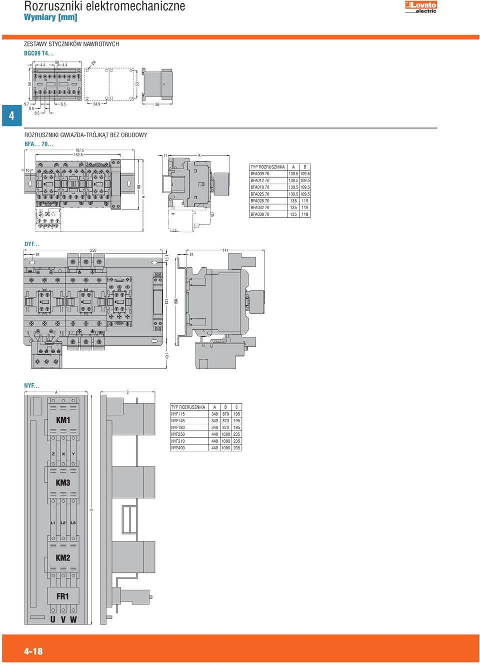 .. A C TYP ROZRUSZNIKA A B C NYF11 30 870 19 NYF1 30 870 19 NYF180 30 870 19 NYF20 0 1000 23 NYF310 0 1000 23 NYF00