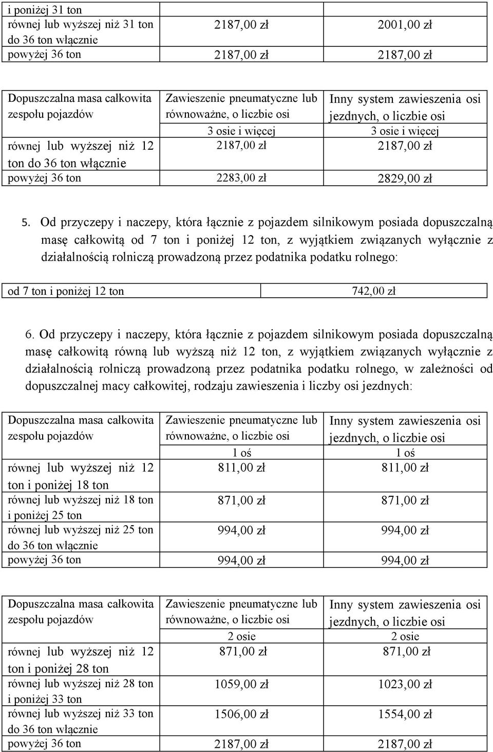 2283,00 zł 2829,00 zł 5.